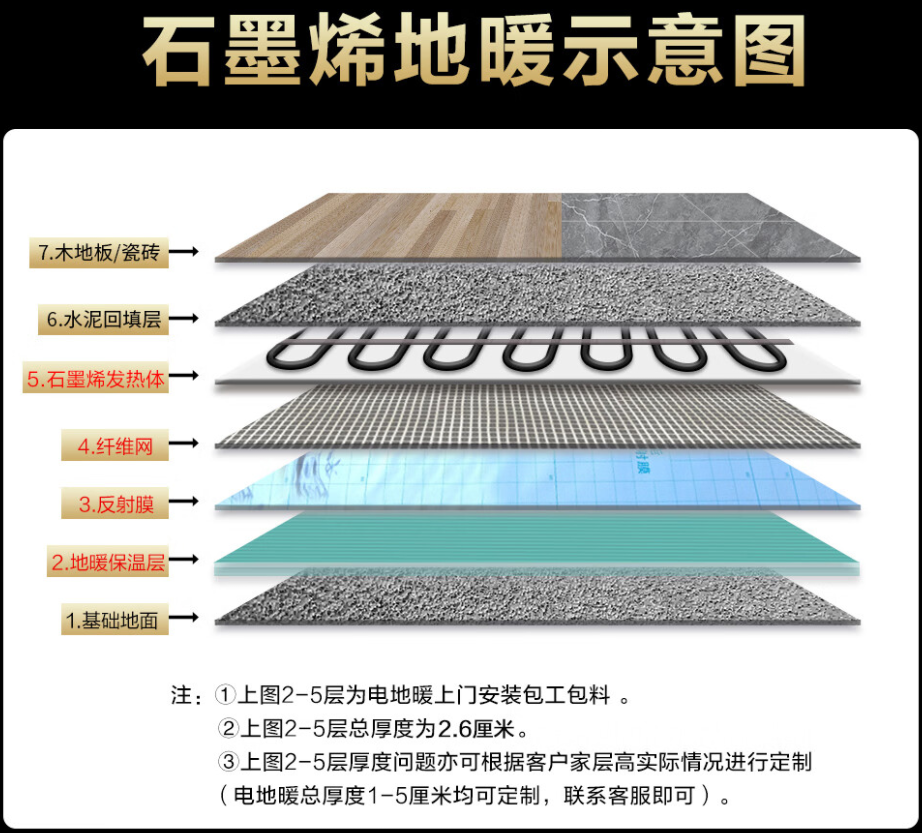 茅箭区 石墨烯电地暖公司哪家好？施工质量核心标准